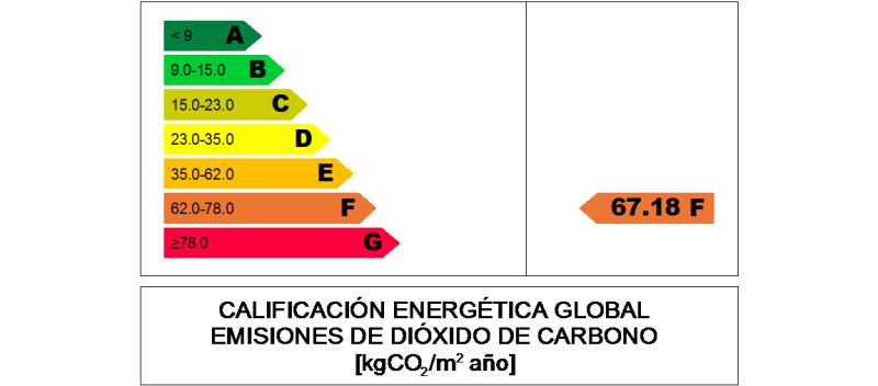 Schéma d'évaluation énergétique des bâtiments existants